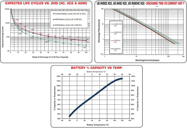 U.S. Battery US-8VGC-XC2 8V 170Ah Deep Cycle Flooded Battery (Group GC8) - 2 Pack